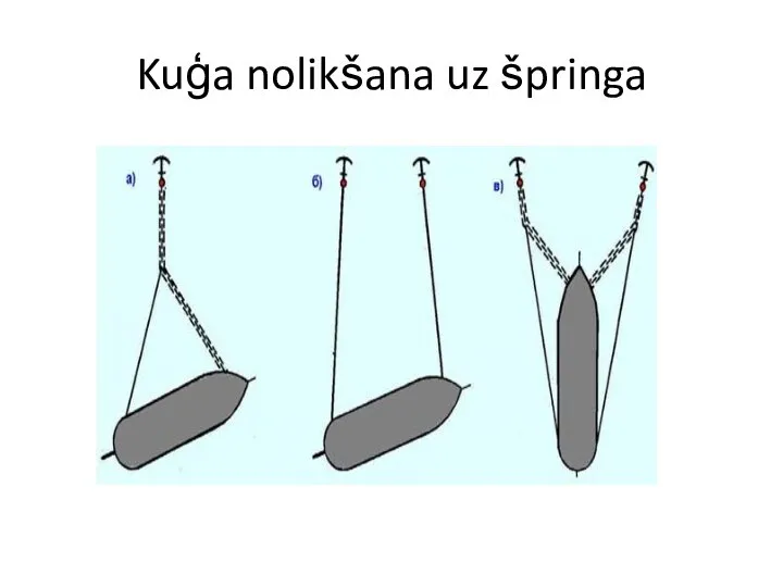 Kuģa nolikšana uz špringa