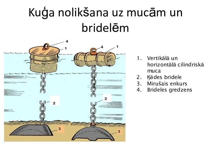 Kuģa nolikšana uz mucām un bridelēm Vertikālā un horizontālā cilindriskā muca