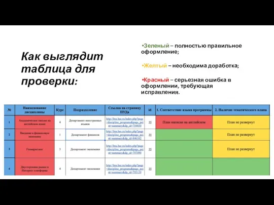 Как выглядит таблица для проверки: Зеленый – полностью правильное оформление; Желтый