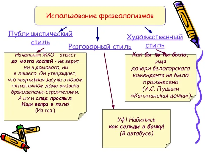 Использование фразеологизмов Публицистический стиль Художественный стиль Разговорный стиль Начальник ЖКО -