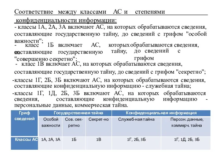 Соответствие между классами АС и степенями конфиденциальности информации: - классы 1А,