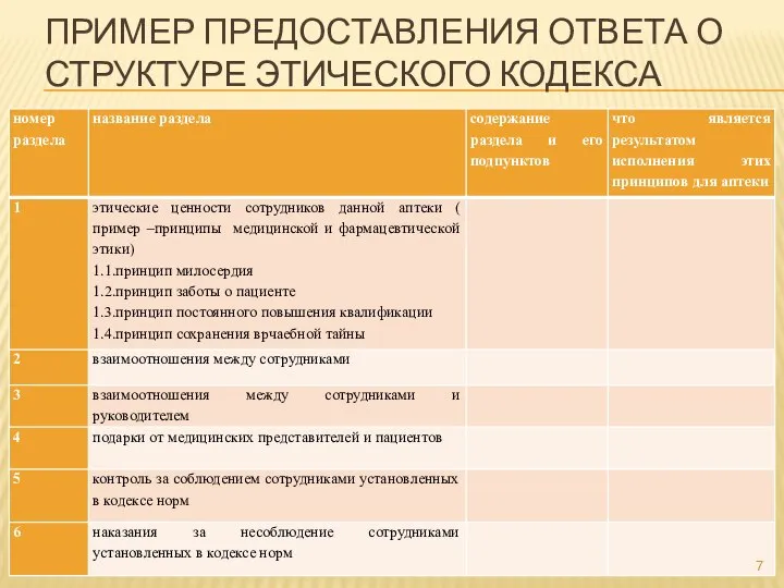 ПРИМЕР ПРЕДОСТАВЛЕНИЯ ОТВЕТА О СТРУКТУРЕ ЭТИЧЕСКОГО КОДЕКСА