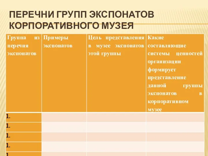 ПЕРЕЧНИ ГРУПП ЭКСПОНАТОВ КОРПОРАТИВНОГО МУЗЕЯ