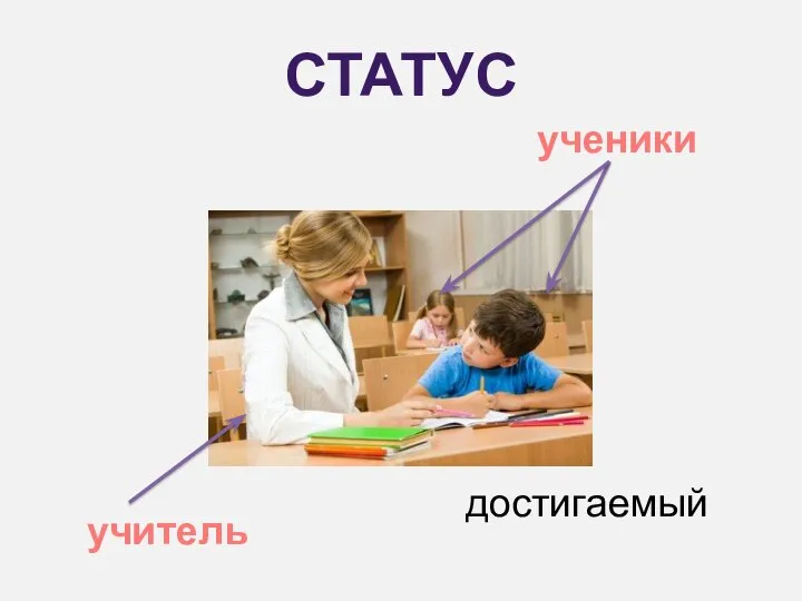 СТАТУС учитель ученики достигаемый