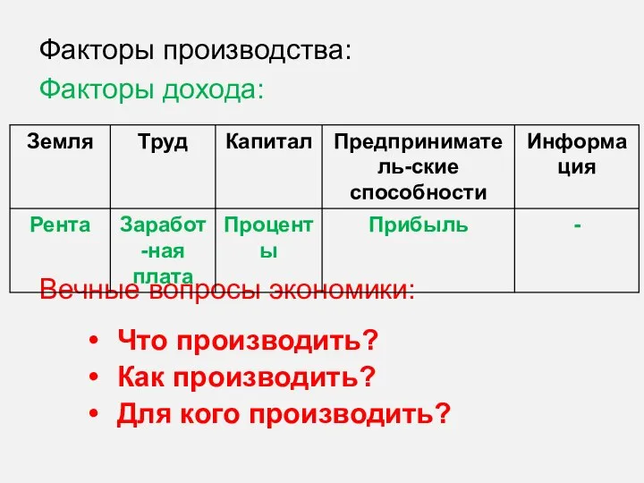 Факторы производства: Факторы дохода: Вечные вопросы экономики: Что производить? Как производить? Для кого производить?