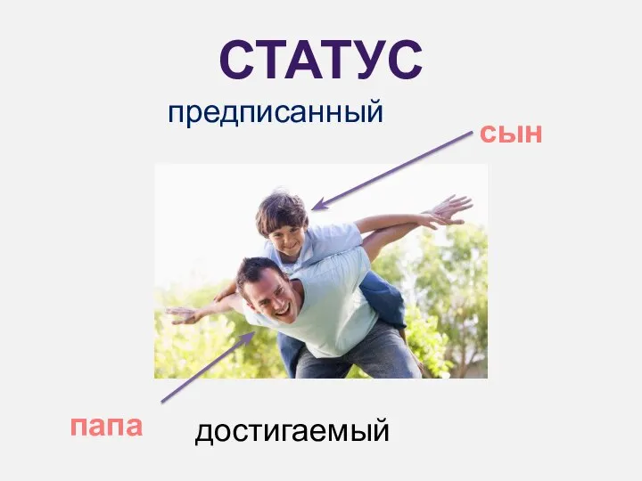 СТАТУС папа сын достигаемый предписанный