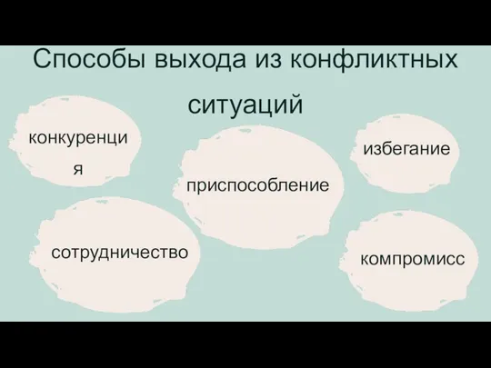 Способы выхода из конфликтных ситуаций конкуренция приспособление сотрудничество компромисс избегание