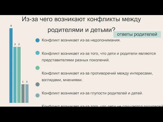 Конфликт возникает из-за недопонимания. Конфликт возникает из-за того, что дети и