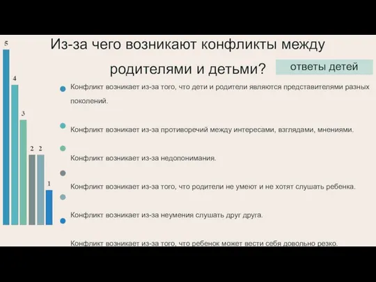 Из-за чего возникают конфликты между родителями и детьми? Конфликт возникает из-за