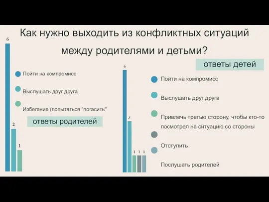 Как нужно выходить из конфликтных ситуаций между родителями и детьми? Пойти