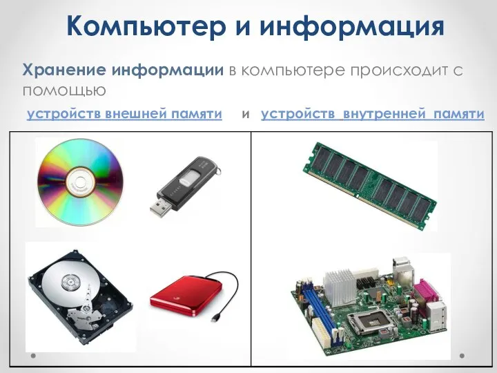 Компьютер и информация Хранение информации в компьютере происходит с помощью устройств