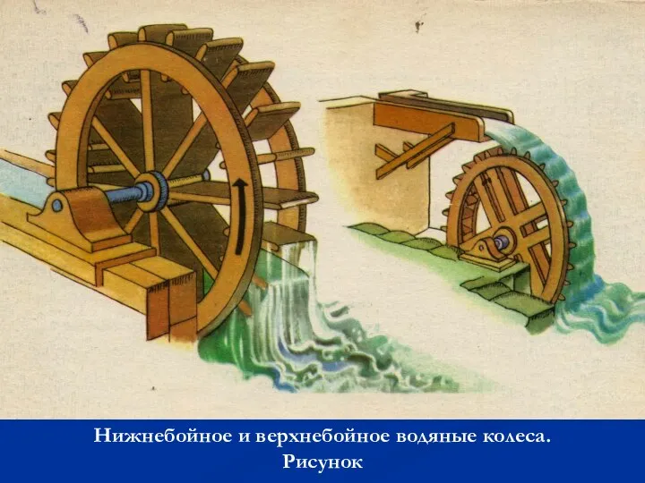 Нижнебойное и верхнебойное водяные колеса. Рисунок