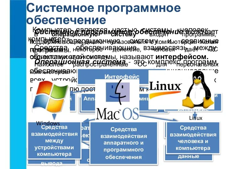 Системное программное обеспечение Системное программное обеспечение включает в себя операционную систему