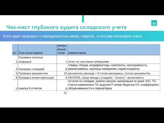 Чек-лист глубокого аудита складского учета 14 Если аудит проводить с периодичностью