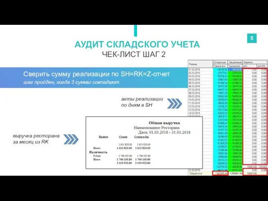 шаг пройден, когда 3 суммы совпадают выручка ресторана за месяц из