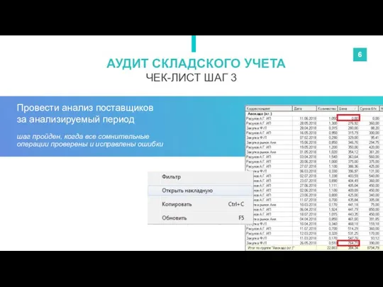 шаг пройден, когда все сомнительные операции проверены и исправлены ошибки ЧЕК-ЛИСТ