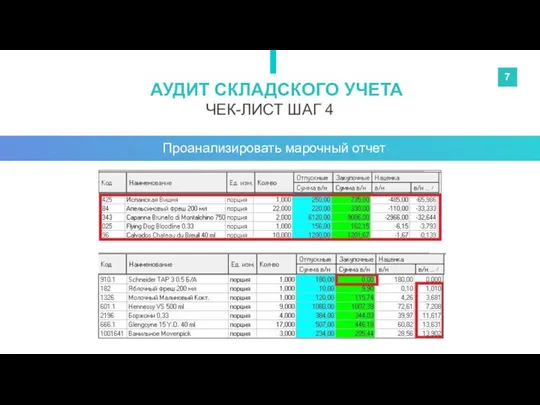 ЧЕК-ЛИСТ ШАГ 4 АУДИТ СКЛАДСКОГО УЧЕТА 7 Проанализировать марочный отчет