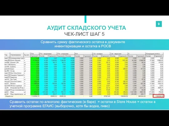 ЧЕК-ЛИСТ ШАГ 5 АУДИТ СКЛАДСКОГО УЧЕТА 9 Сравнить сумму фактического остатка