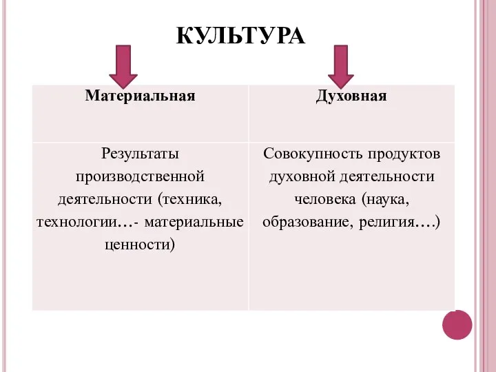 КУЛЬТУРА