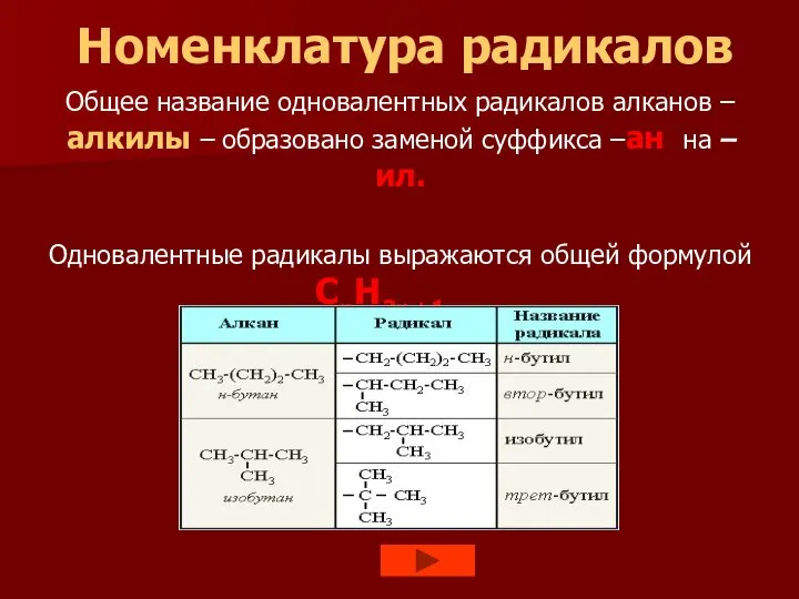 Номенклатура радикалов Общее название одновалентных радикалов алканов – алкилы – образовано