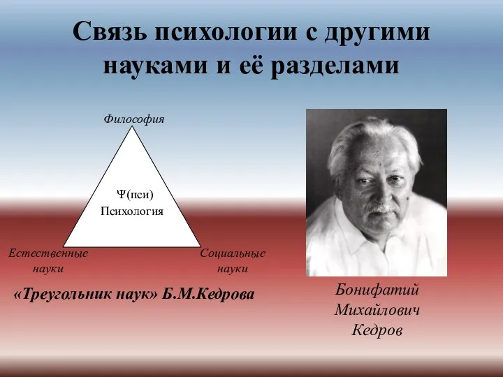 Связь психологии с другими науками и её разделами Бонифатий Михайлович Кедров