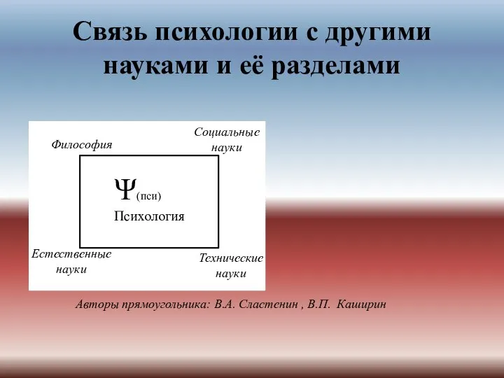 Связь психологии с другими науками и её разделами Ψ(пси) Психология Социальные