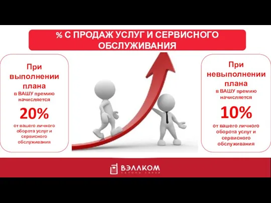 % С ПРОДАЖ УСЛУГ И СЕРВИСНОГО ОБСЛУЖИВАНИЯ При выполнении плана в