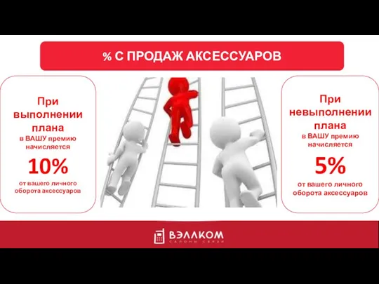 % С ПРОДАЖ АКСЕССУАРОВ При выполнении плана в ВАШУ премию начисляется