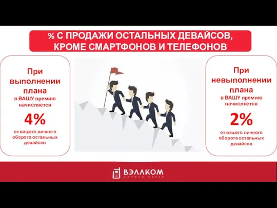 % С ПРОДАЖИ ОСТАЛЬНЫХ ДЕВАЙСОВ, КРОМЕ СМАРТФОНОВ И ТЕЛЕФОНОВ При выполнении