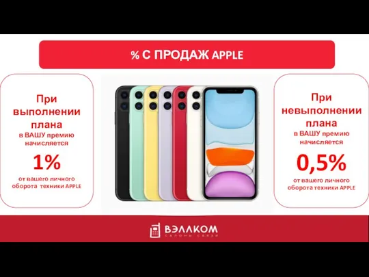 % С ПРОДАЖ APPLE При выполнении плана в ВАШУ премию начисляется