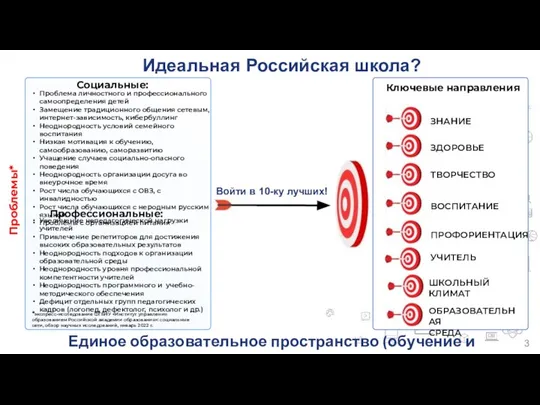 Идеальная Российская школа? *экспресс-исследование ФГБНУ «Институт управления образованием Российской академии образования»: