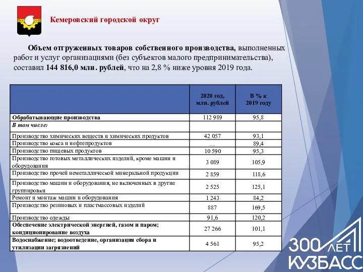 Объем отгруженных товаров собственного производства, выполненных работ и услуг организациями (без