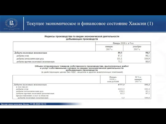 Текущее экономическое и финансовое состояние Хакасии (1)