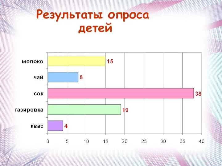 Результаты опроса детей