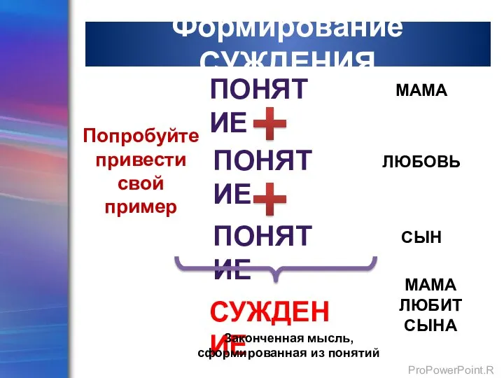 Формирование СУЖДЕНИЯ ПОНЯТИЕ ПОНЯТИЕ ПОНЯТИЕ СУЖДЕНИЕ Законченная мысль, сформированная из понятий