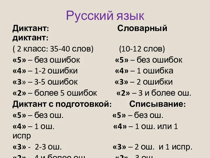 Русский язык Диктант: Словарный диктант: ( 2 класс: 35-40 слов) (10-12