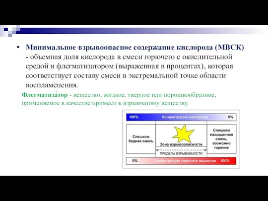 Минимальное взрывоопасное содержание кислорода (МВСК) - объемная доля кислорода в смеси