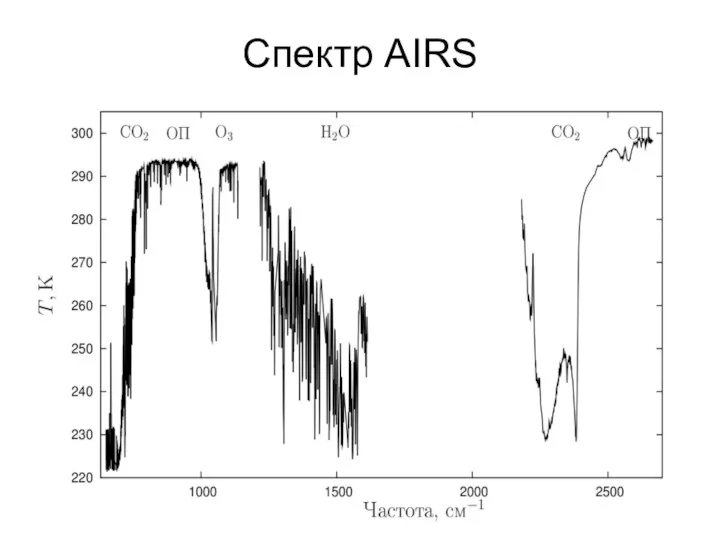 Спектр AIRS