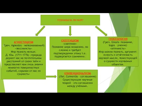 ПОЗНАВАЕМ ЛИ МИР? АГНОСТИЦИЗМ (Греч. Agnostos – непознаваемый) «пессимисты» Мир познать