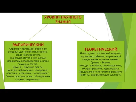 УРОВНИ НАУЧНОГО ЗНАНИЯ ЭМПИРИЧЕСКИЙ Отражает изучаемый объект со стороны, доступной наблюдению,