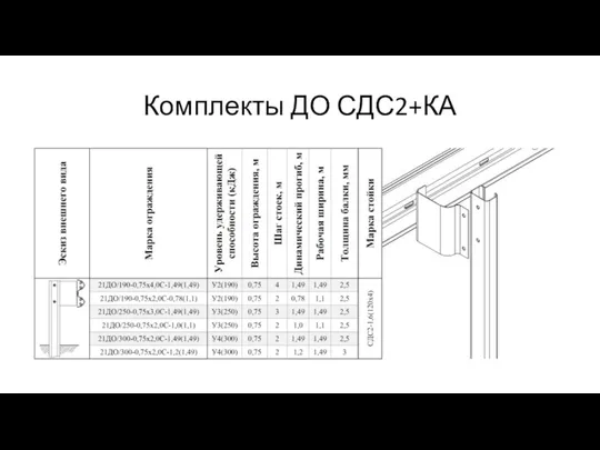 Комплекты ДО СДС2+КА