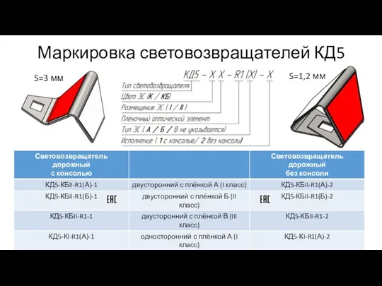 Маркировка световозвращателей КД5 S=3 мм S=1,2 мм