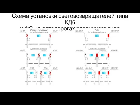 Схема установки световозвращателей типа КД6 и ФС на автодорогах различного типа