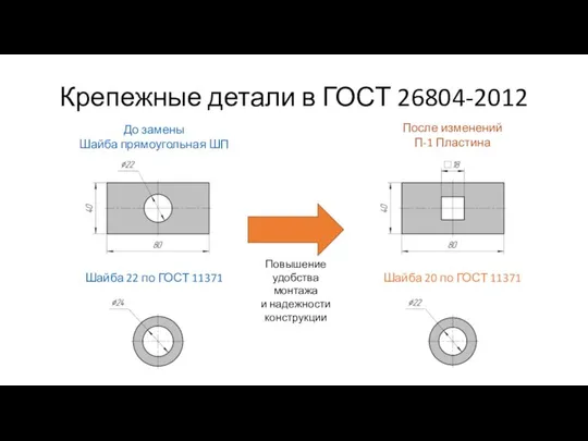 Крепежные детали в ГОСТ 26804-2012 До замены Шайба прямоугольная ШП После