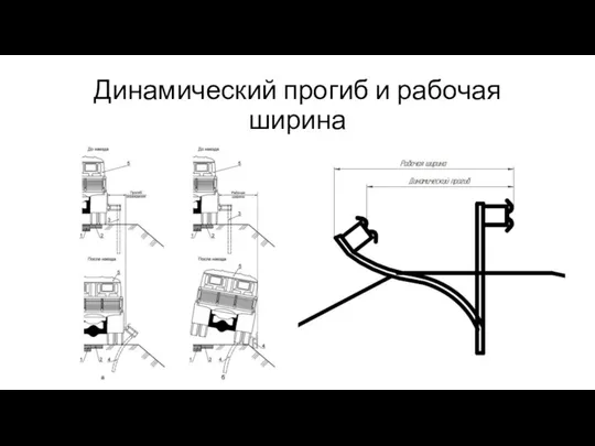 Динамический прогиб и рабочая ширина