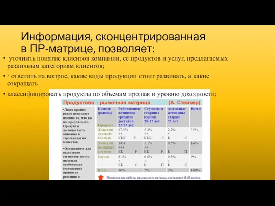 Информация, сконцентрированная в ПР-матрице, позволяет: уточнить понятие клиентов компании, ее продуктов