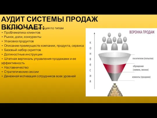 АУДИТ СИСТЕМЫ ПРОДАЖ ВКЛЮЧАЕТ: Портрет клиента, сегментация по типам Проблематика клиентов