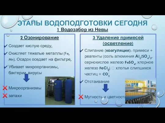 ЭТАПЫ ВОДОПОДГОТОВКИ СЕГОДНЯ 1 Водозабор из Невы 2 Озонирование Создает кислую