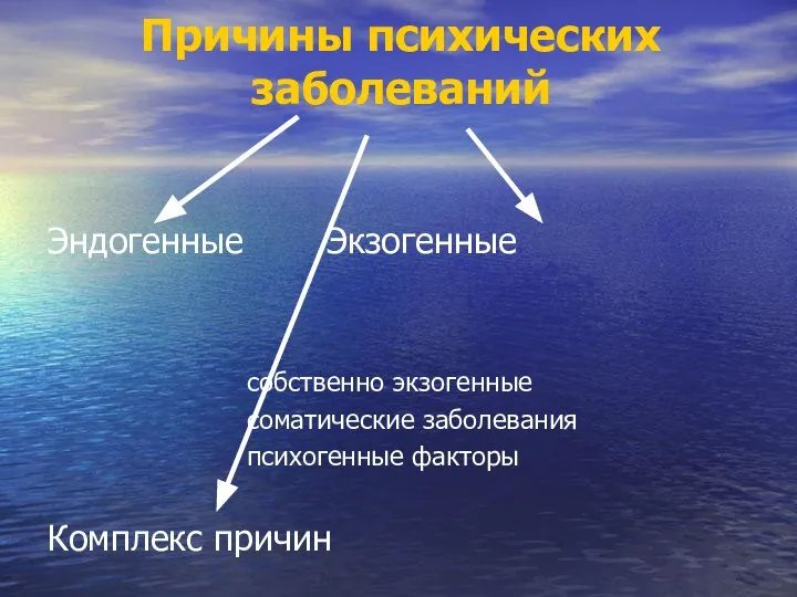 Причины психических заболеваний Эндогенные Экзогенные собственно экзогенные соматические заболевания психогенные факторы Комплекс причин