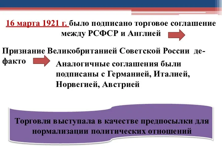 16 марта 1921 г. было подписано торговое соглашение между РСФСР и